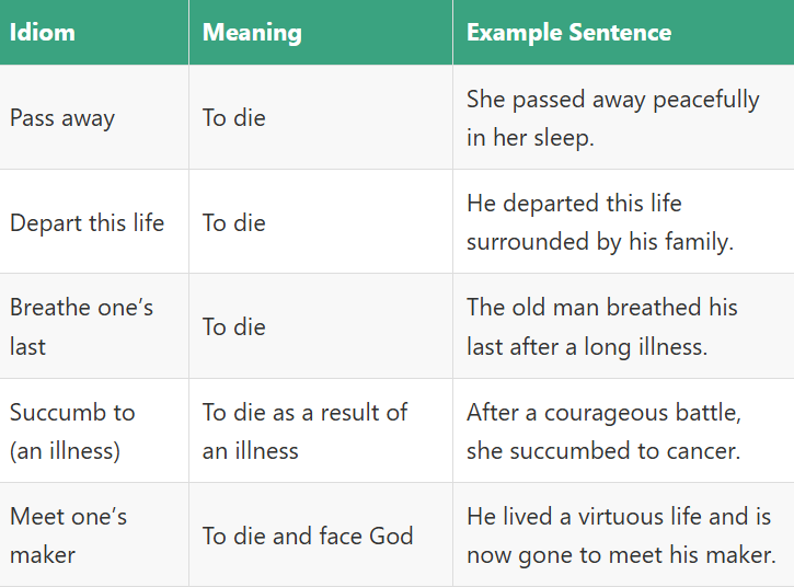 Idioms for Death