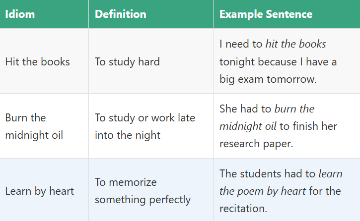 Idioms for Reading