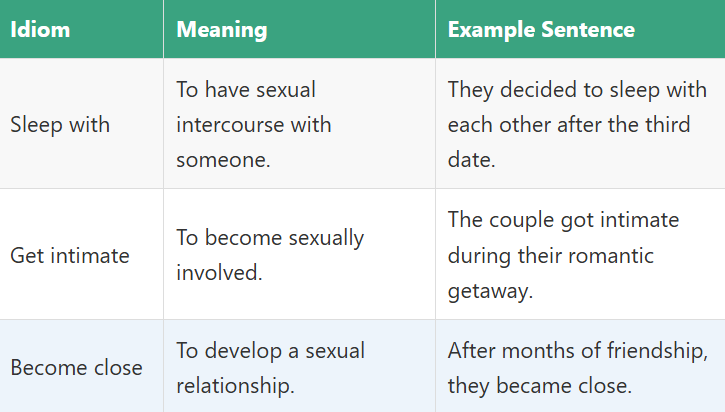 Idioms for Sex