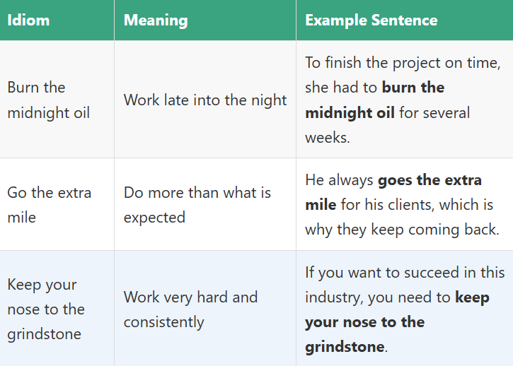 Idioms for Success