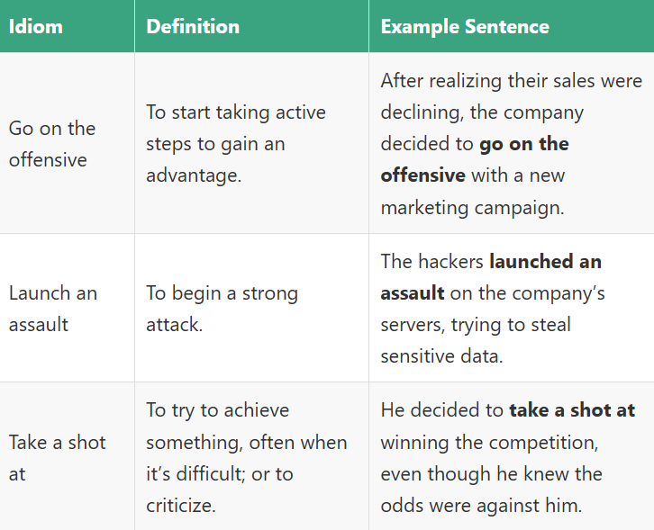 Idioms for War