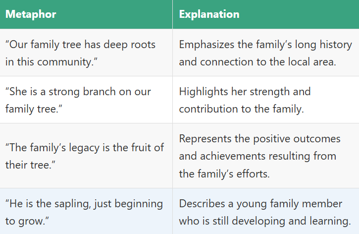 Metaphors for Family