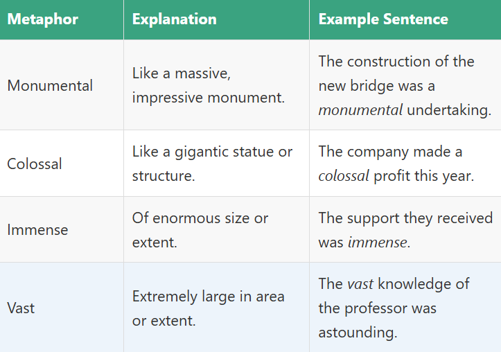 Metaphors for Great
