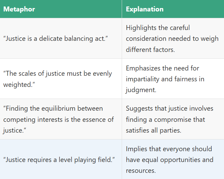 Metaphors for Justice