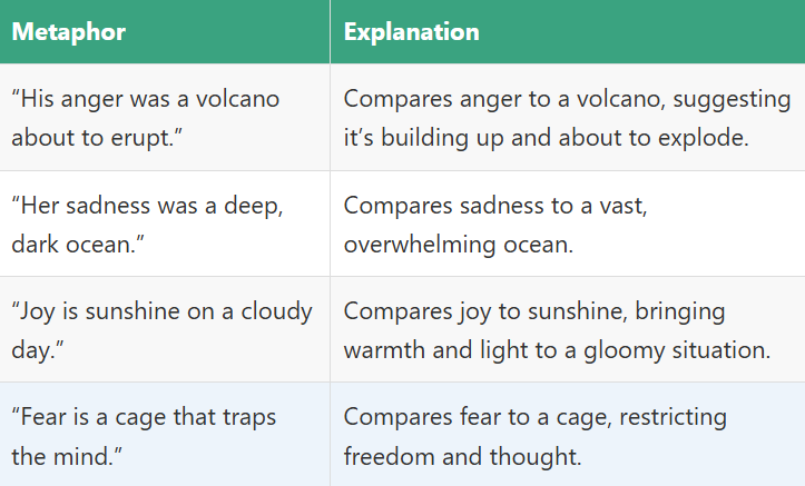 Metaphors for writing