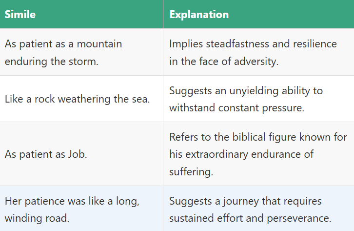 Similes for Patience